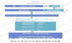 如何将TP钱包中的数字资产